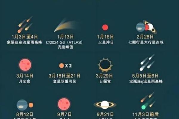 天文与节令:星空与传统节日的完美结合 天文与节令:星空与传统节日的完美结合