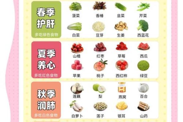 养生节日:顺应四季变换的健康之道 养生节日:顺应四季变换的健康之道