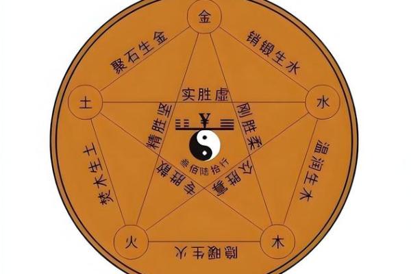 冬五行格局解析:打破性格局限,如何实现人生飞跃? 冬五行格局解析:打破性格局限,如何实现人生飞跃?