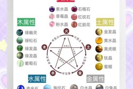 琥珀五行属性解析：走出性格解析的误区，找到真正的自己