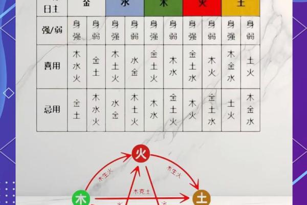 五行格局与性格:揭秘你的命运密码,实用指南来袭 五行格局与性格:揭秘你的命运密码,实用指南来袭