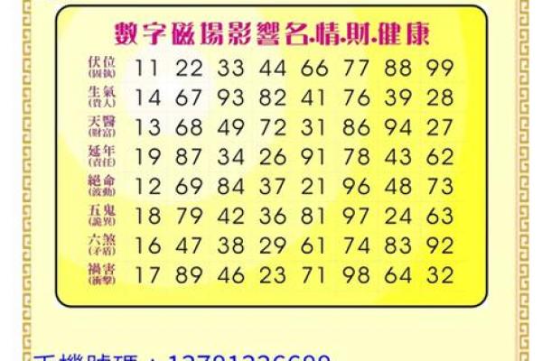 手机号码暗藏玄机,你的命运密码藏在哪个数字里? 手机号码暗藏玄机,你的命运密码藏在哪个数字里?