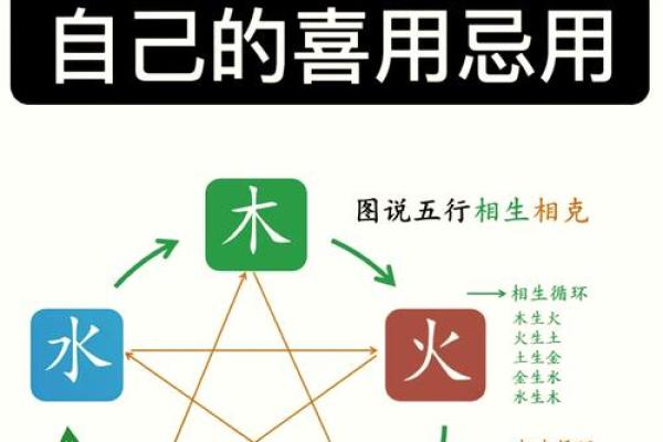五行格局揭秘：火性之人如何点燃成功之火？