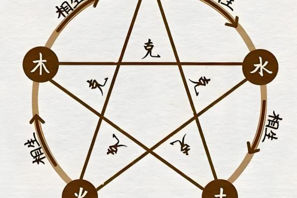 五行格局全攻略:实用技巧,让你轻松改变运势 五行格局全攻略:实用技巧,让你轻松改变运势