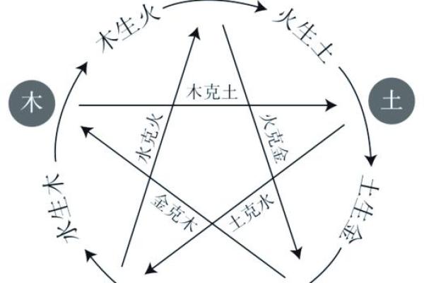 五行性格解析:揭秘你的五行格局,避开人生误区 五行性格解析:揭秘你的五行格局,避开人生误区