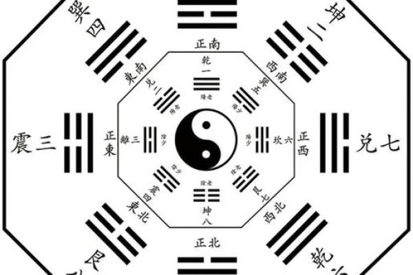 如何改变命运:八字命理与风水的神秘力量揭秘 如何改变命运:八字命理与风水的神秘力量揭秘