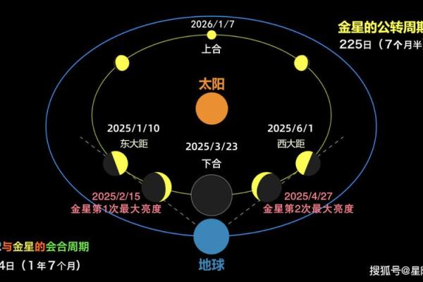 天文与白族节日：星空指引的岁月轮回