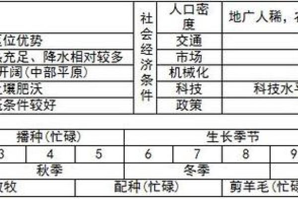 节日背后的天文现象与农耕的互动