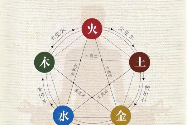 性格解析：属水五行格局，揭秘你的潜藏特质与改变之道