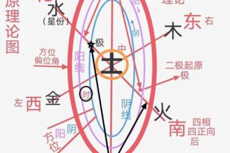 颠覆传统五行观：汉字性格解析，反而让你找到人生方向