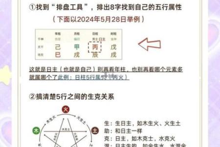 祺的五行格局揭秘：性格解析中的五行奥秘