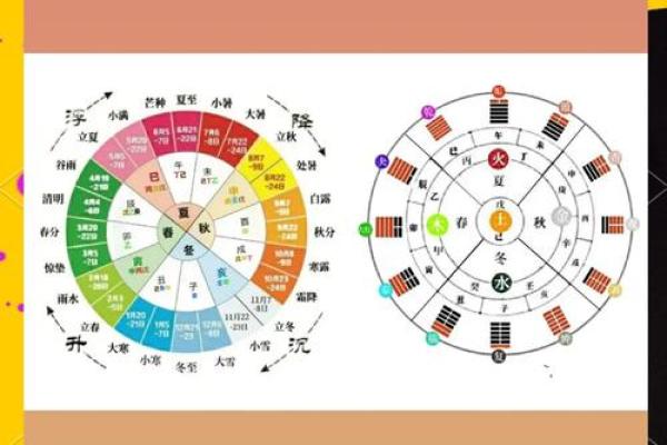 如何改变命运？从了解月属五行格局开始