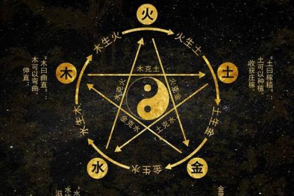 五行格局揭秘:火属性名字背后的性格密码 五行格局揭秘:火属性名字背后的性格密码