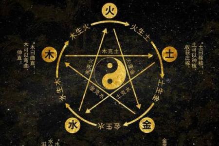 五行格局揭秘：火属性名字背后的性格密码