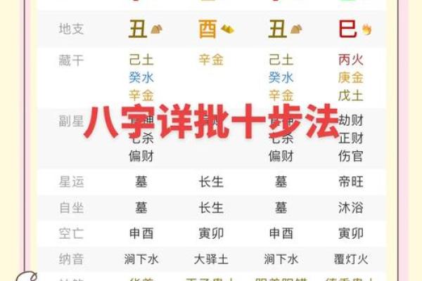 揭秘：生辰八字五行格局，如何影响你的性格解析？