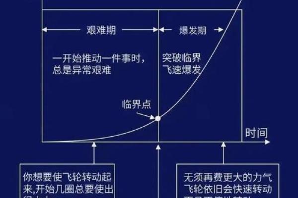 如何改变命运？相面命理中的暗藏玄机能帮你找到成功之路