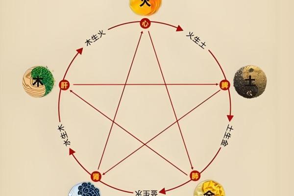 五行格局大揭秘:嘻五行如何影响你的运势与性格? 五行格局大揭秘:嘻五行如何影响你的运势与性格?