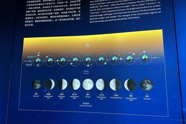 天文奇观与传统节庆的交汇点 天文奇观与传统节庆的交汇点