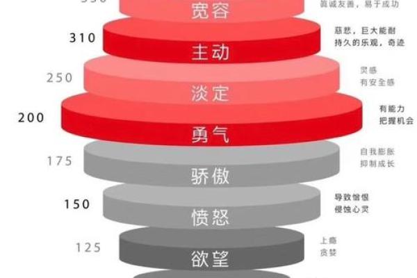 性格重塑的神秘法则：妍五行格局，揭秘你的性格秘密与改变之道