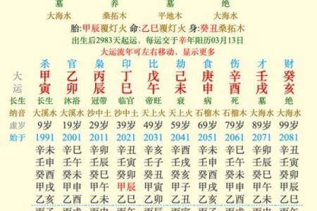 甲辰月命理如何改变人生轨迹，破解你不知道的命运密码