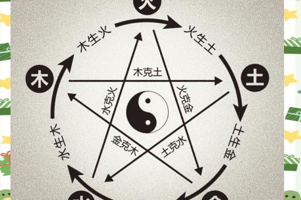 如何改变五行性格解析？年龄背后的深层次影响揭秘