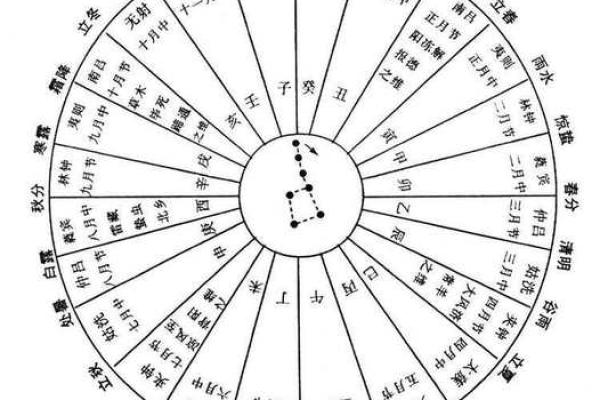 深入了解中国节日中的天文与农业密码 深入了解中国节日中的天文与农业密码