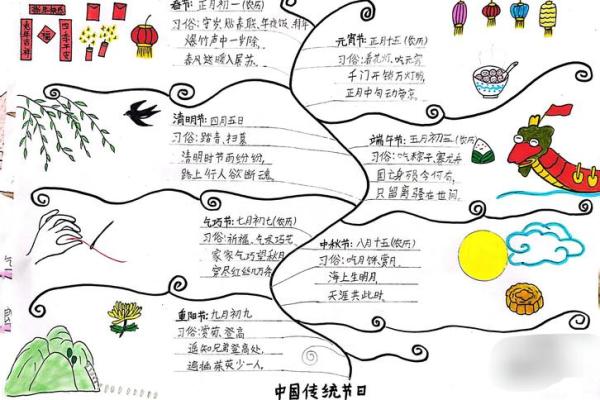 深入了解中国节日中的天文与农业密码 深入了解中国节日中的天文与农业密码