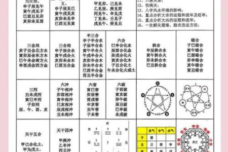八字命理的暗藏玄机：如何破解命运的无形枷锁