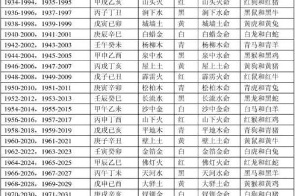 婚姻五行性格解析:揭开你的命运之谜,找到最佳伴侣 婚姻五行性格解析:揭开你的命运之谜,找到最佳伴侣