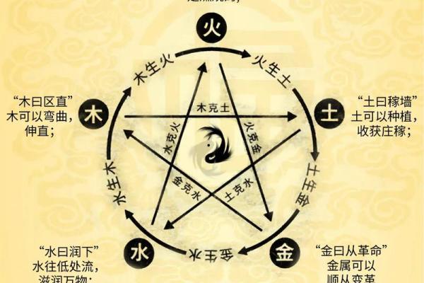 如何改变命运？揭秘五行格局的实用调和方法