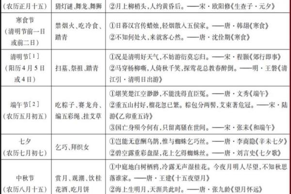 天文角度解读传统节日的时间选择