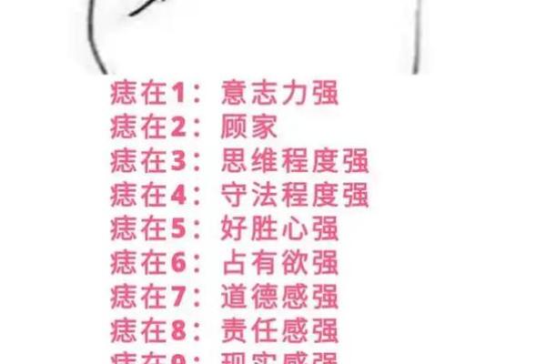 痣命理误区大揭露，反而改变了你的命运走向