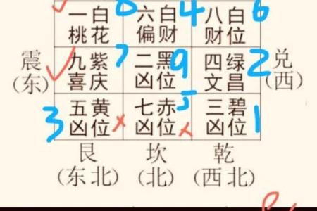 命运密码揭示：五行方位如何颠覆你的命运轨迹