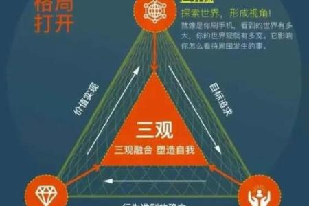 性格解析新视角：翱字五行格局，你了解多少误区？