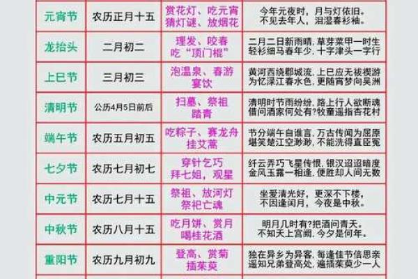 节日日期大全：与四季共舞的传统节庆时间表