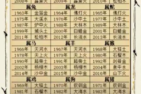 八字命理的颠覆性秘密：命运真的能改变吗？