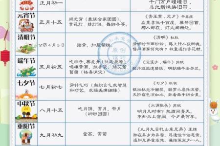 节日日期大全：与四季共舞的传统节庆时间表