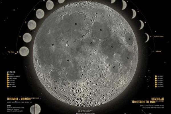 十月的天文奇观:探秘中秋月圆与星空奥秘 十月的天文奇观:探秘中秋月圆与星空奥秘