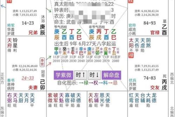 八字命理中的暗藏玄机:如何识破命运中的隐藏线索 八字命理中的暗藏玄机:如何识破命运中的隐藏线索