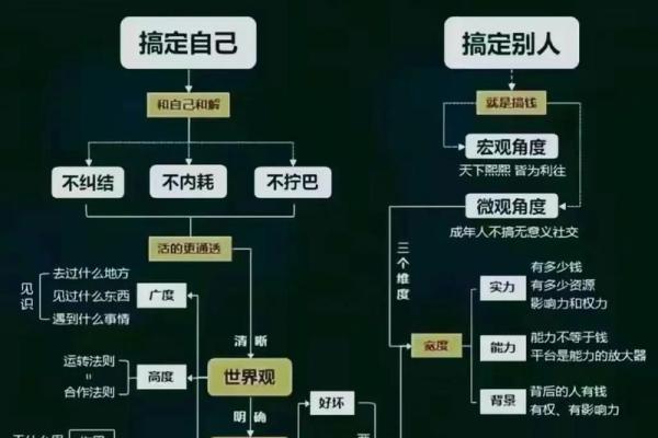 五行格局性格重塑:告别固有思维,开启全新人生 五行格局性格重塑:告别固有思维,开启全新人生