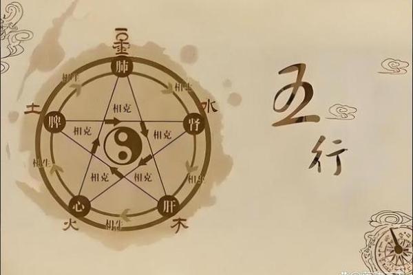 五行格局中的祈字奥秘：揭秘如何通过祈望改变命运格局