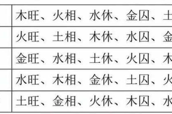 梅花五行格局探秘:性格解析,如何改变命运? 梅花五行格局探秘:性格解析,如何改变命运?