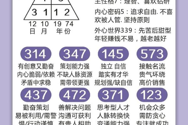 八字命理揭秘：如何破解命运密码，发现人生的隐藏财富