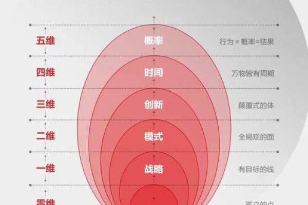五行格局颠覆性解读：你的性格命运，其实可以逆转