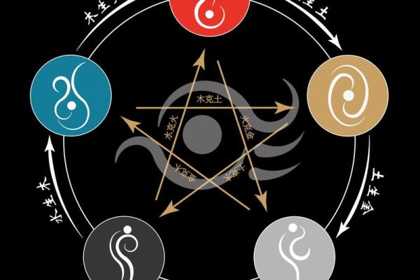 五行格局中的祖字：揭秘祖字性格密码，反而让你更懂自己，如何利用五行提升运势？