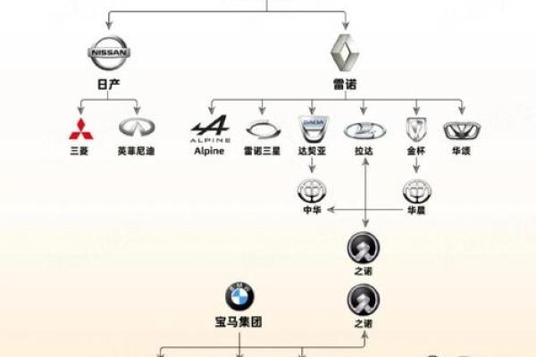 五行格局颠覆传统:汽车性格解析,揭秘你的专属座驾 五行格局颠覆传统:汽车性格解析,揭秘你的专属座驾