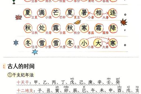 农耕与节令相依:全年节日文化一览 农耕与节令相依:全年节日文化一览