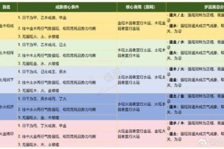 五行格局如何改变：实用技巧让你变身人生赢家