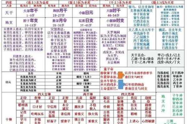 反而会改变命运？八字命理的颠覆性发现