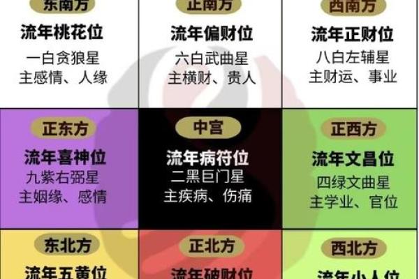 如何通过八字找到桃花贵人，逆转命运密码？